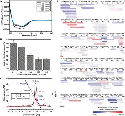 Conformational Change of Tetratricopeptide Repeats Region Triggers Activation of Phytochrome-Associated Protein Phosphatase 5